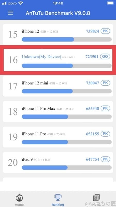iPhone SE3をベンチマークソフト「Antutu Benchmark」で計測したスコアは723501。