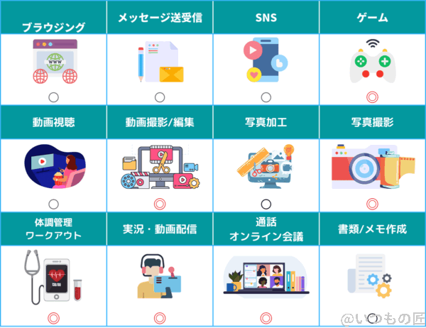 | iphone review.jp iPhone14 Proはどの用途でも万能におすすめできる