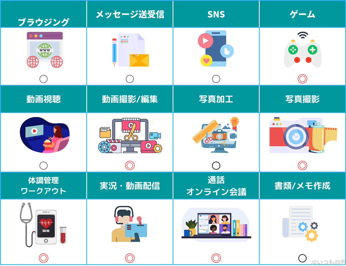 | iphone review.jp