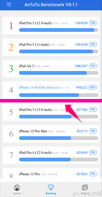 | iphone review.jp