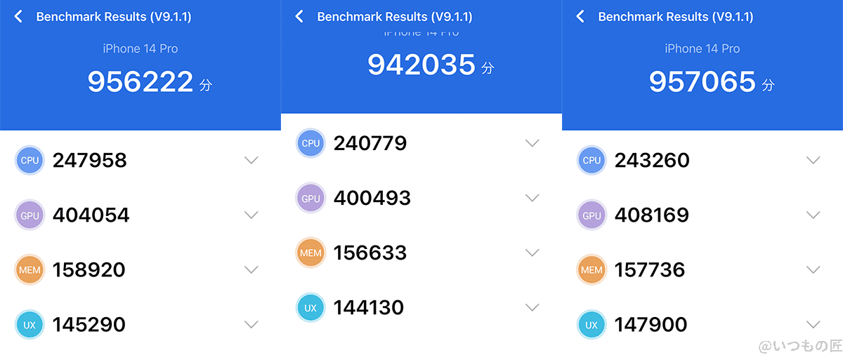 | iphone review.jp iPhone14 Antutu Benchmarkのベンチマークスコア