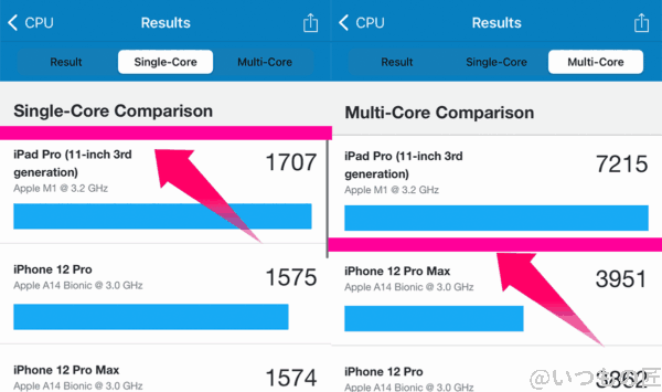 | iphone review.jp GeekBench 5のComparisonデータ