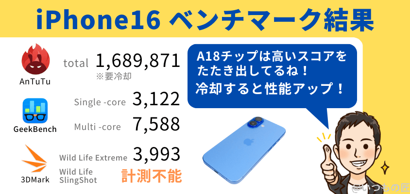 iPhone16 Plus AnTuTu ベンチマーク
iPhone16のベンチマーク結果