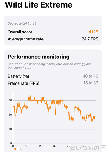 iphone16plus-3dmark2 | iphone review.jp iPhone16 Plus AnTuTu ベンチマーク 3D MarkのWild Life Extremeのスコア最高値