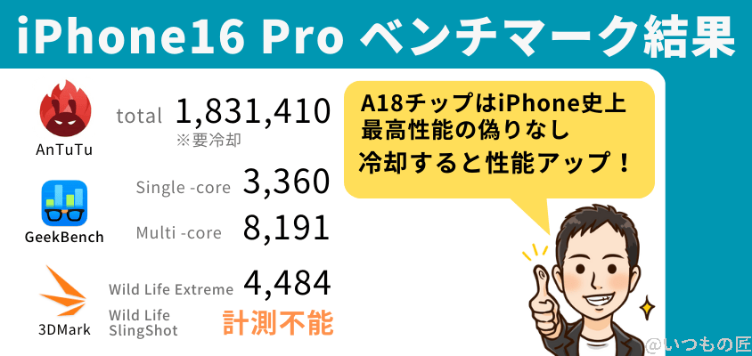 iPhone 16 Pro AnTuTuベンチマークスコア iPhone 16 Proのベンチマーク結果