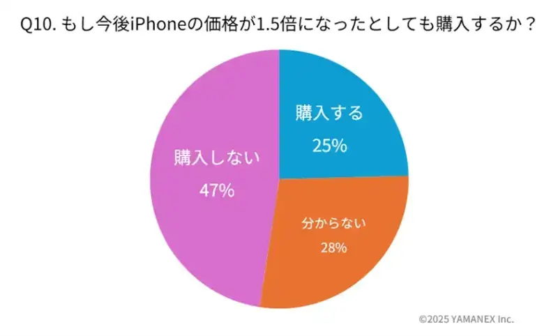 iphone17アンケート結果:q10 | iphone review.jp iPhone17アンケート結果:Q10