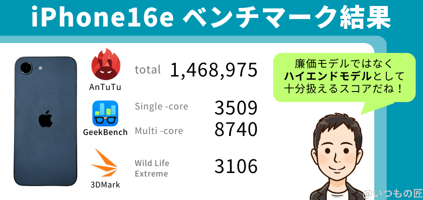iPhone16e AnTuTuベンチマークまとめ 廉価モデルではなく、ハイエンドモデルとして扱えるハイスコア！