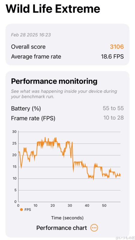iphone16e antutu ベンチーク 3dmark wildlife extreme 測定結果 | iphone review.jp iPhone16e AnTuTu ベンチーク 3DMark WildLife Extreme 測定結果