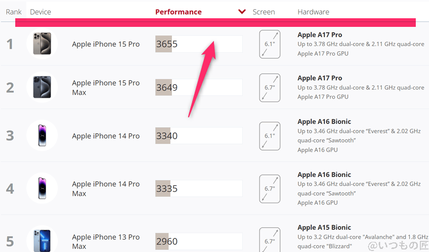 iPhone Air AnTuTu ベンチマーク 3DMark Wild Life Extreme IOSのランキング結果