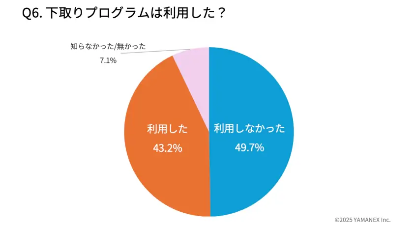iPhone 17購入者アンケート:実際どうだった?iPhone 17シリーズの満足度
