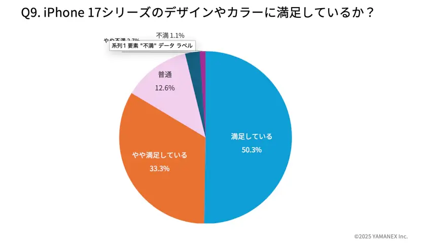 iPhone 17購入者アンケート:デザイン・カラーの満足度