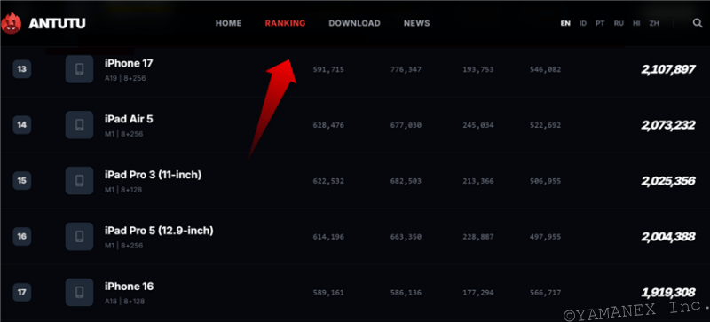 iPhone17e ベンチマーク Antutu AnTuTu Benchmark iosランキング