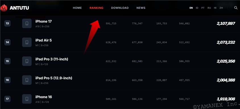 iphone17e ベンチマーク antutu antutu benchmark iosランキング | iphone review.jp iPhone17e ベンチマーク Antutu AnTuTu Benchmark iosランキング